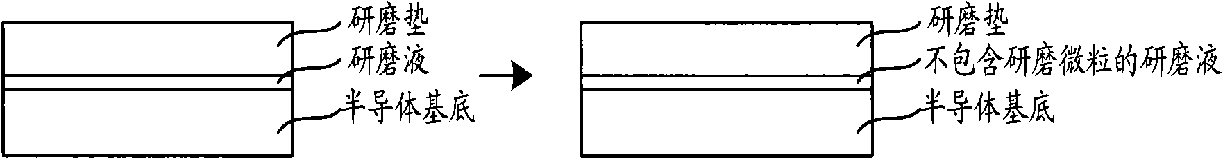 Chemical and mechanical grinding method