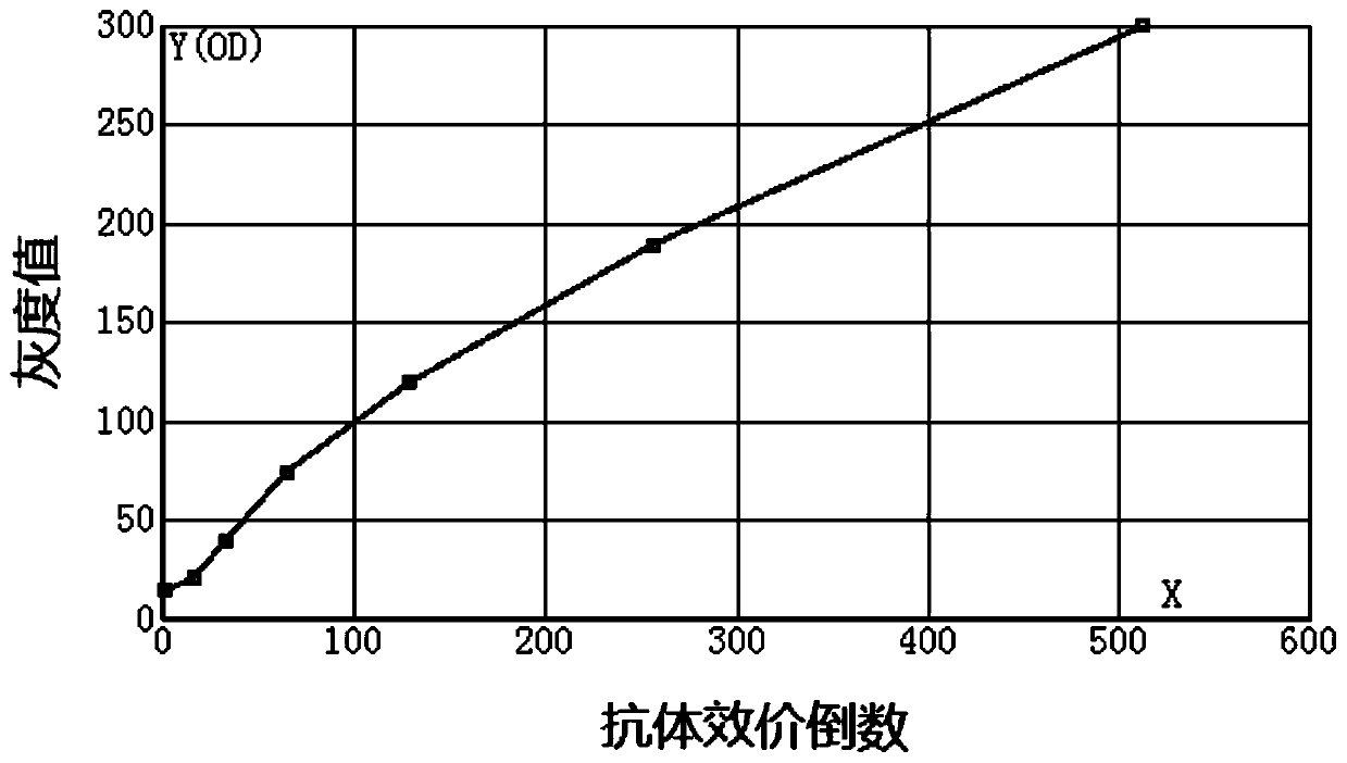 Quantitative detection method and kit of specific IgA anti-body for porcine epidemic diarrhea virus in sow colostrum