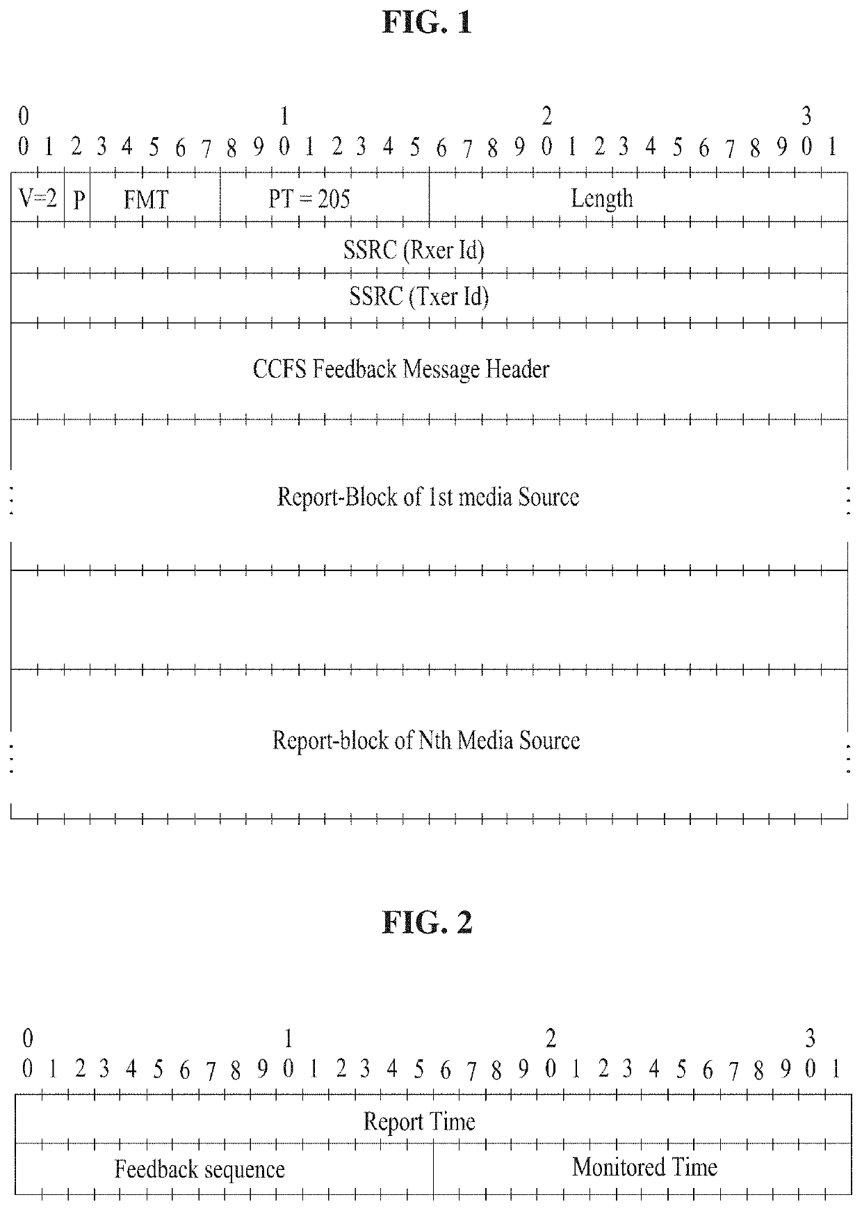 Method and system for determining target bitrate using congestion control based on forward path status