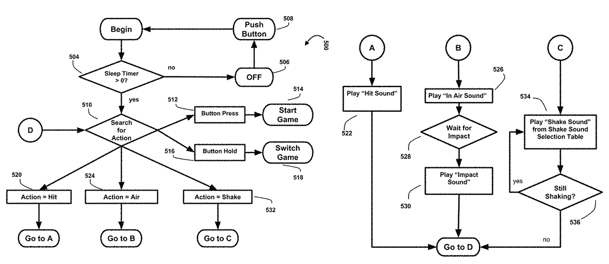 Throw-and-catch based toy with free fall sensing, impact sensing, and speaker output