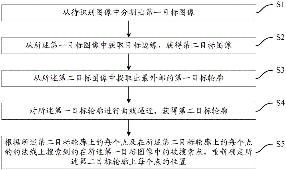 Image processing method and device