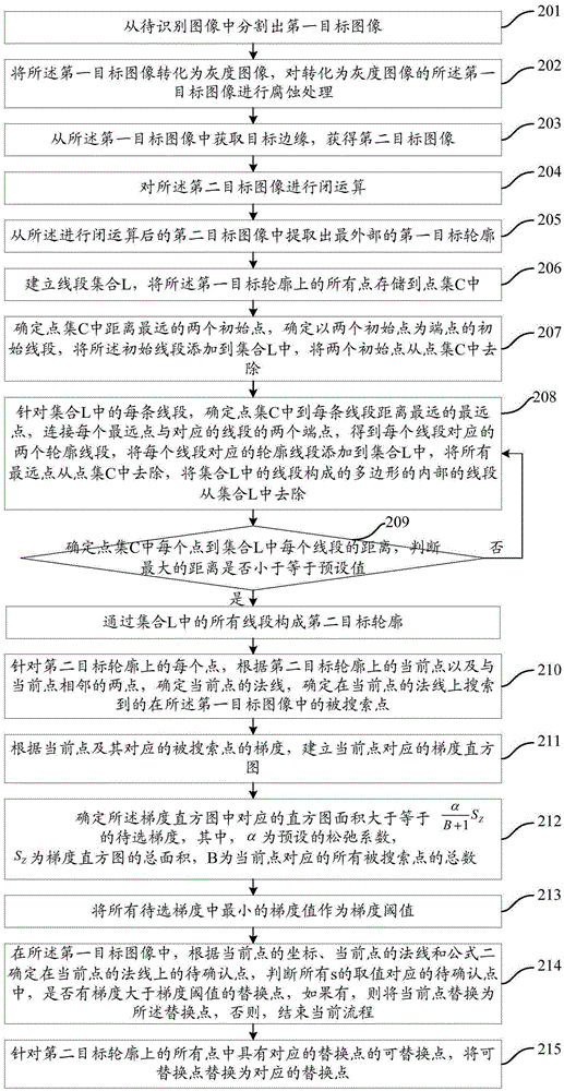 Image processing method and device