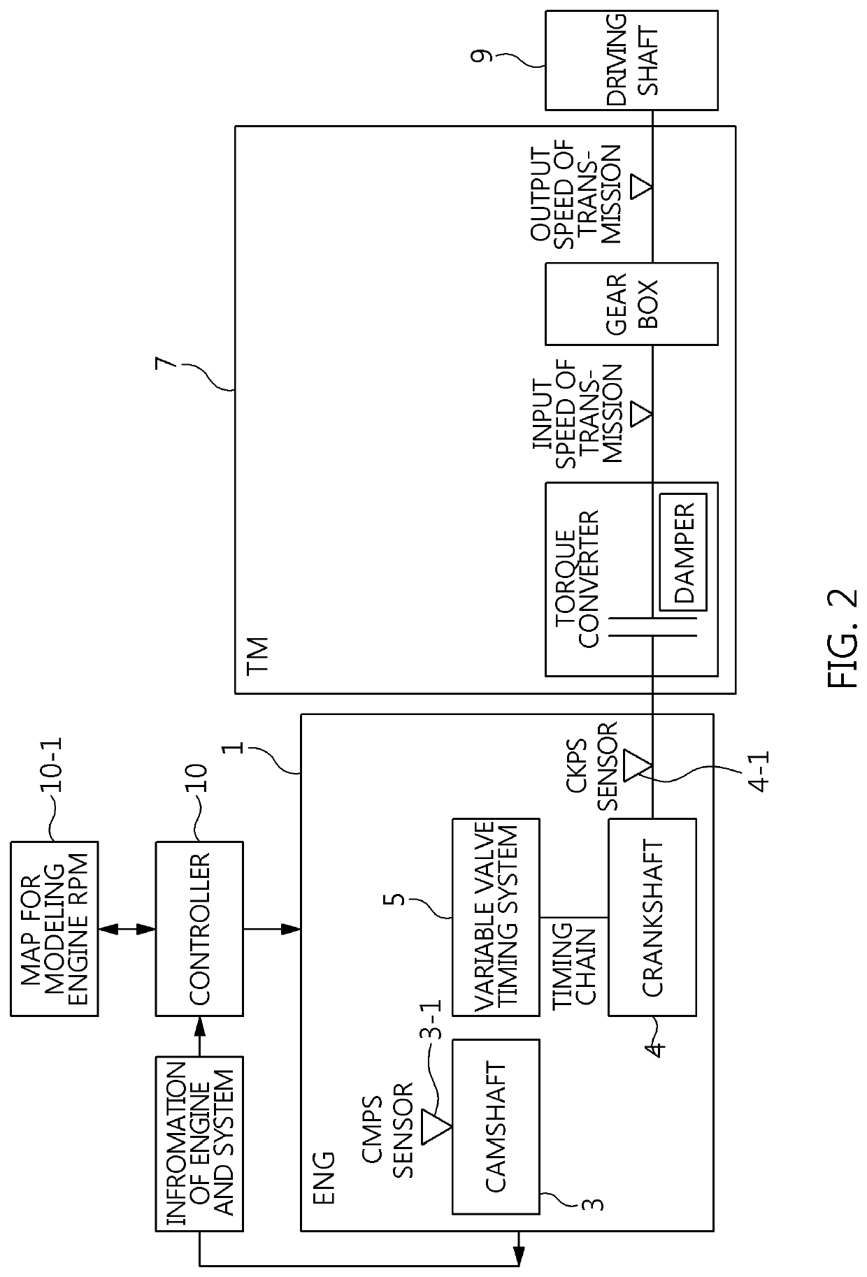 Method for reinforcing anti-engine stall and vehicle