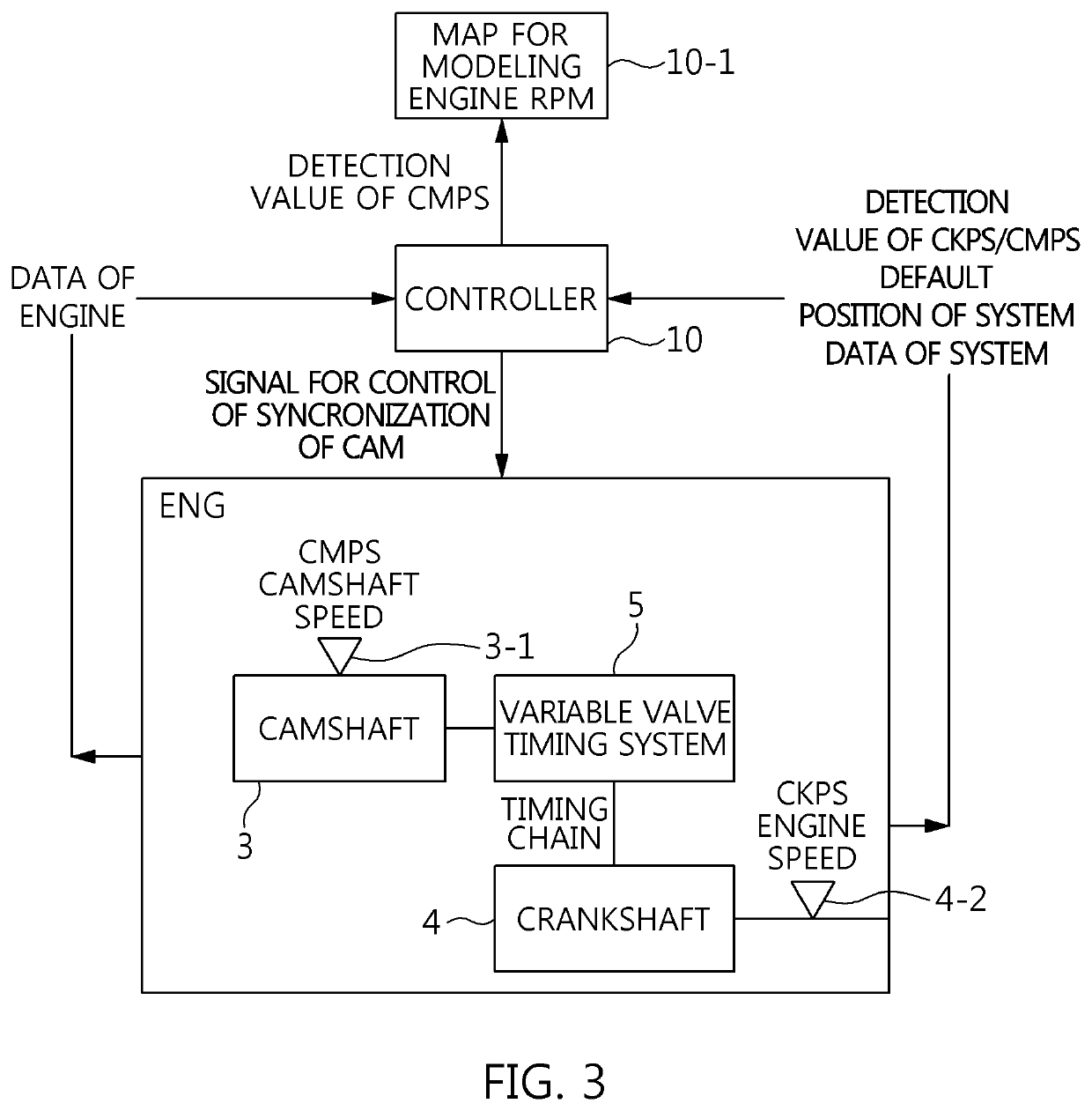 Method for reinforcing anti-engine stall and vehicle