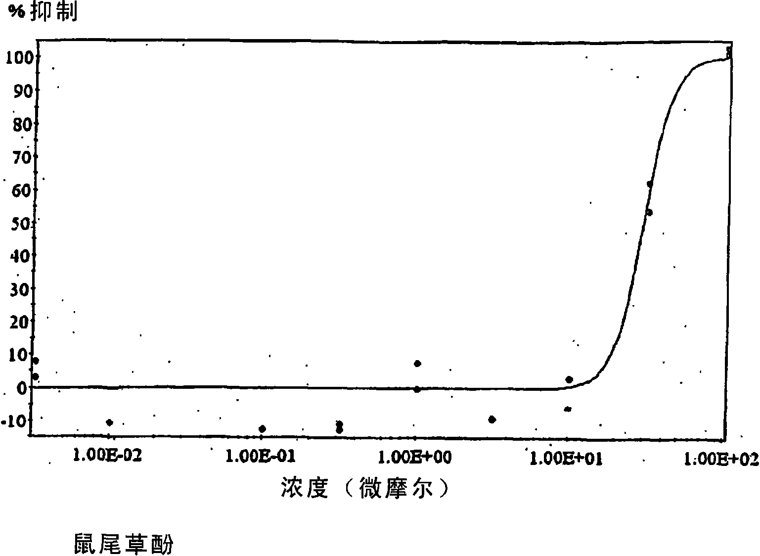 Dietary and pharmaceutical compositions containing carnosol and/or rosmanol and their uses