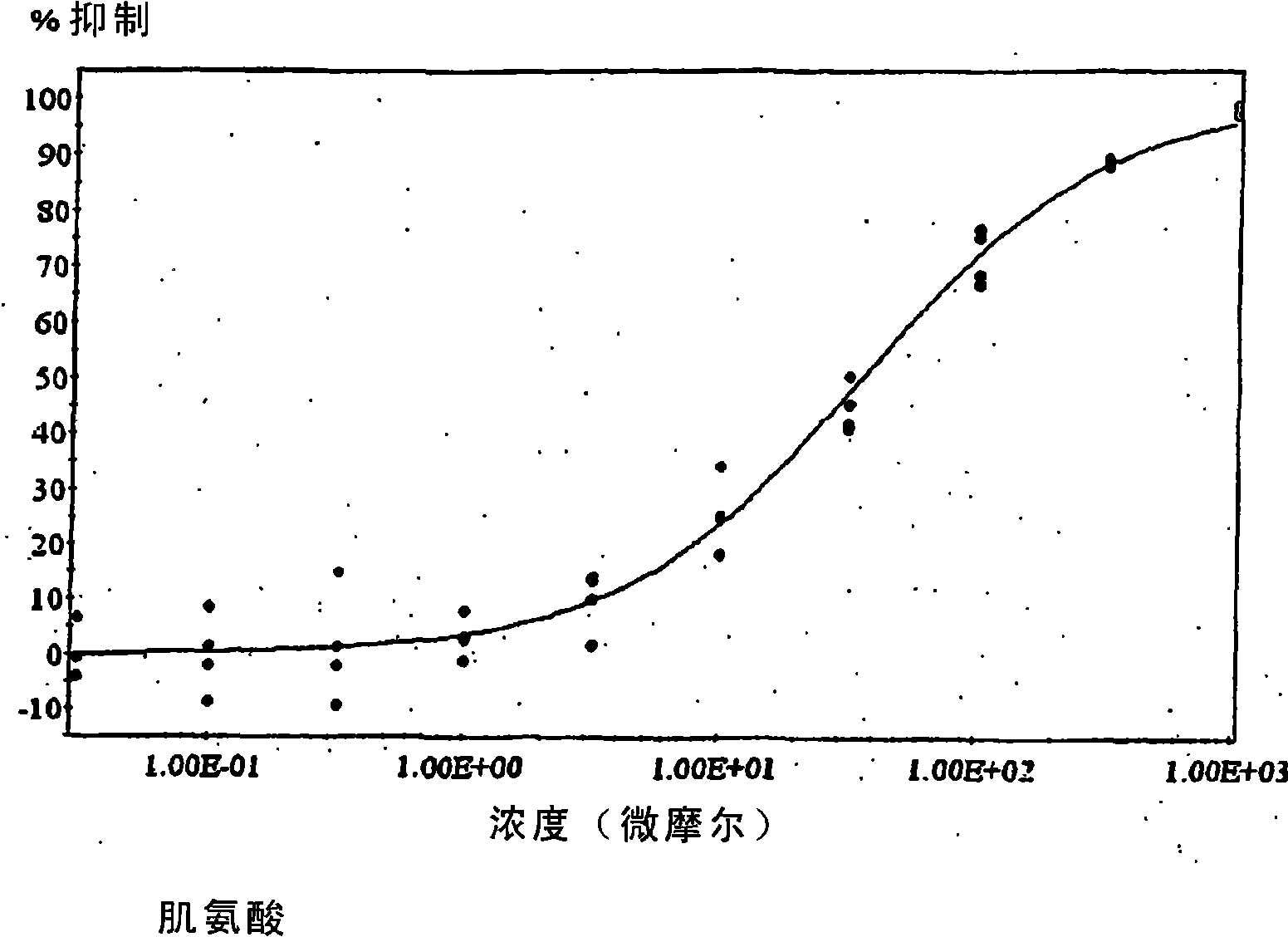 Dietary and pharmaceutical compositions containing carnosol and/or rosmanol and their uses