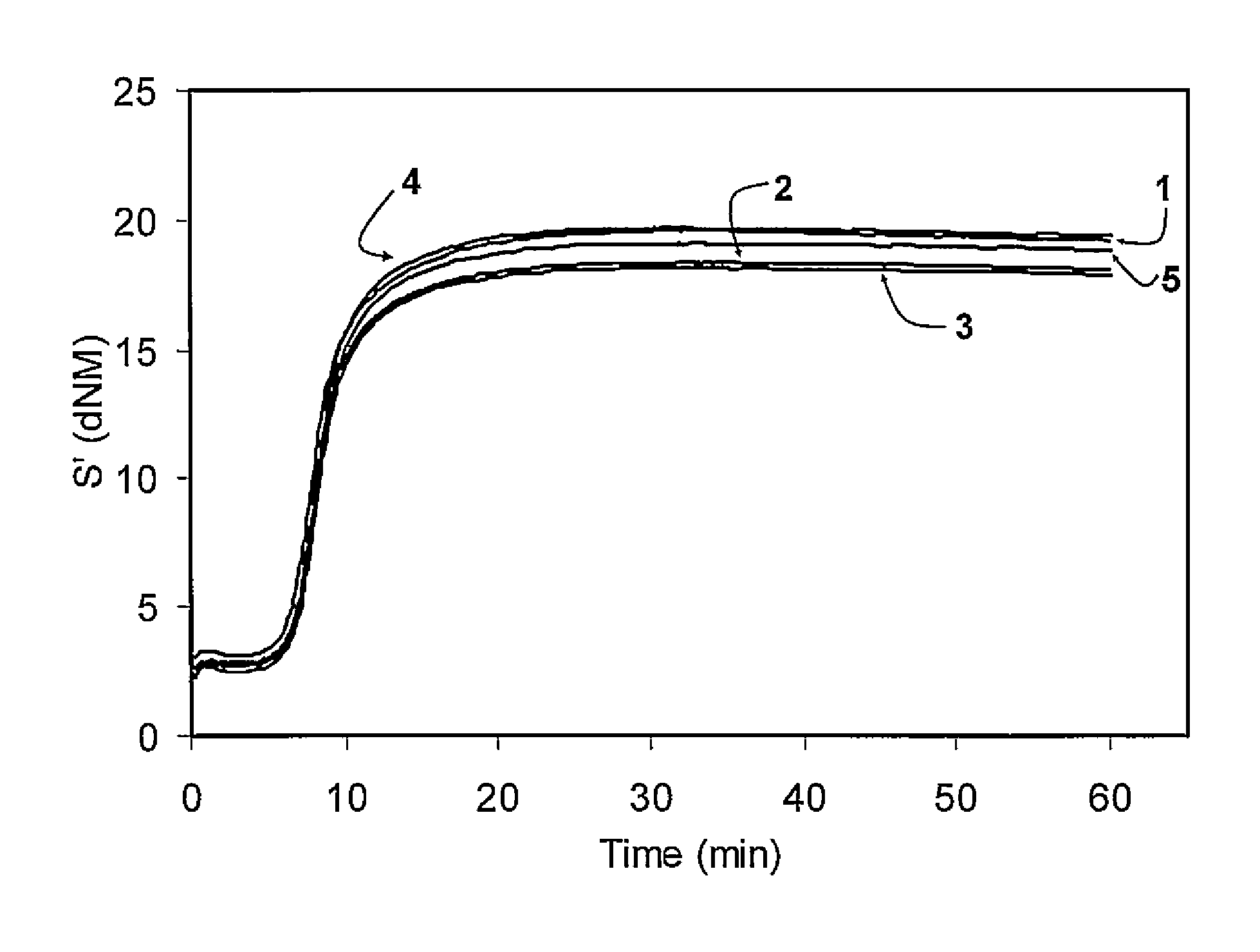 Functionalized polymer, rubber composition and pneumatic tire