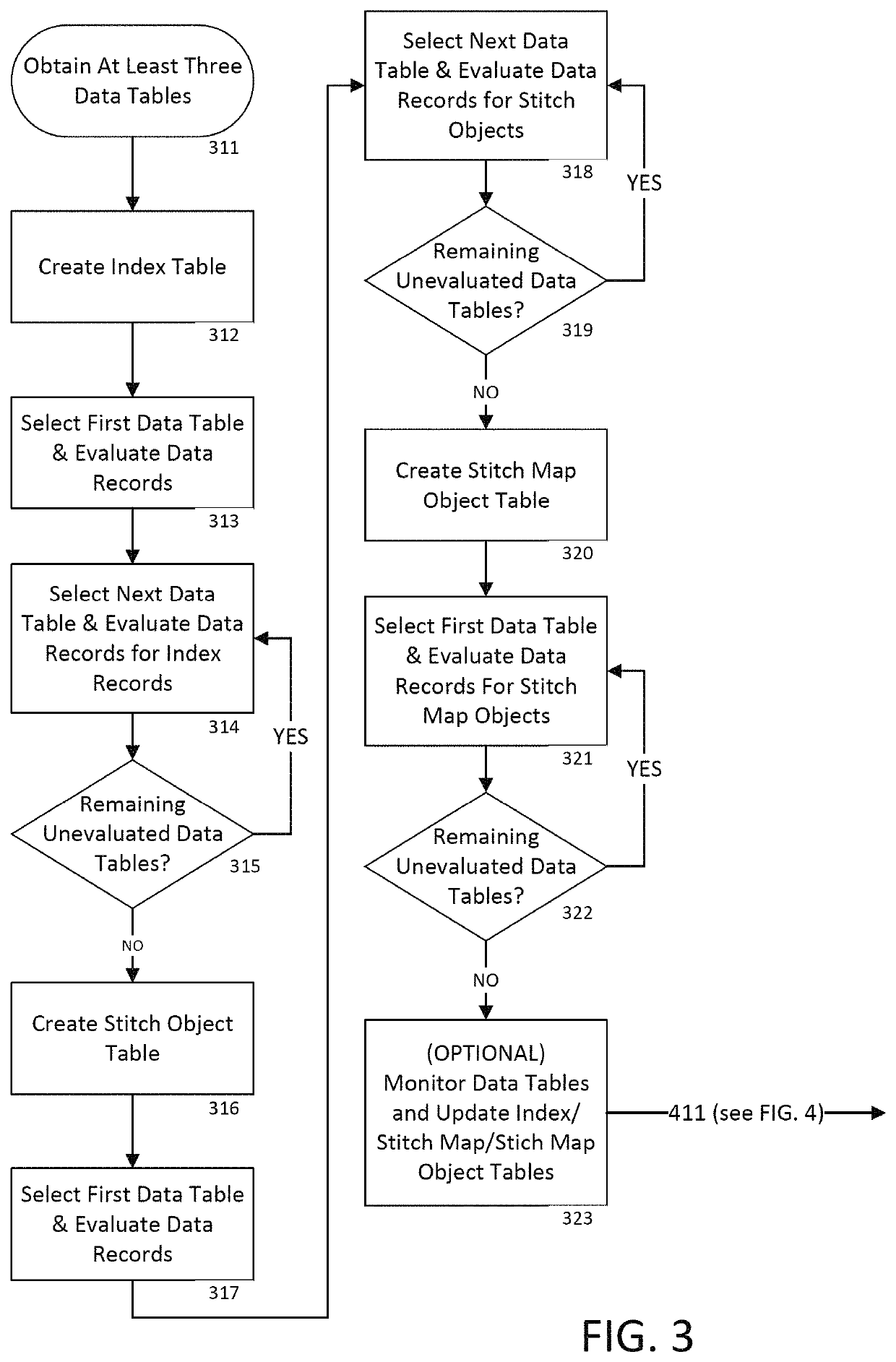 Correlating multiple tables in a non-relational database environment