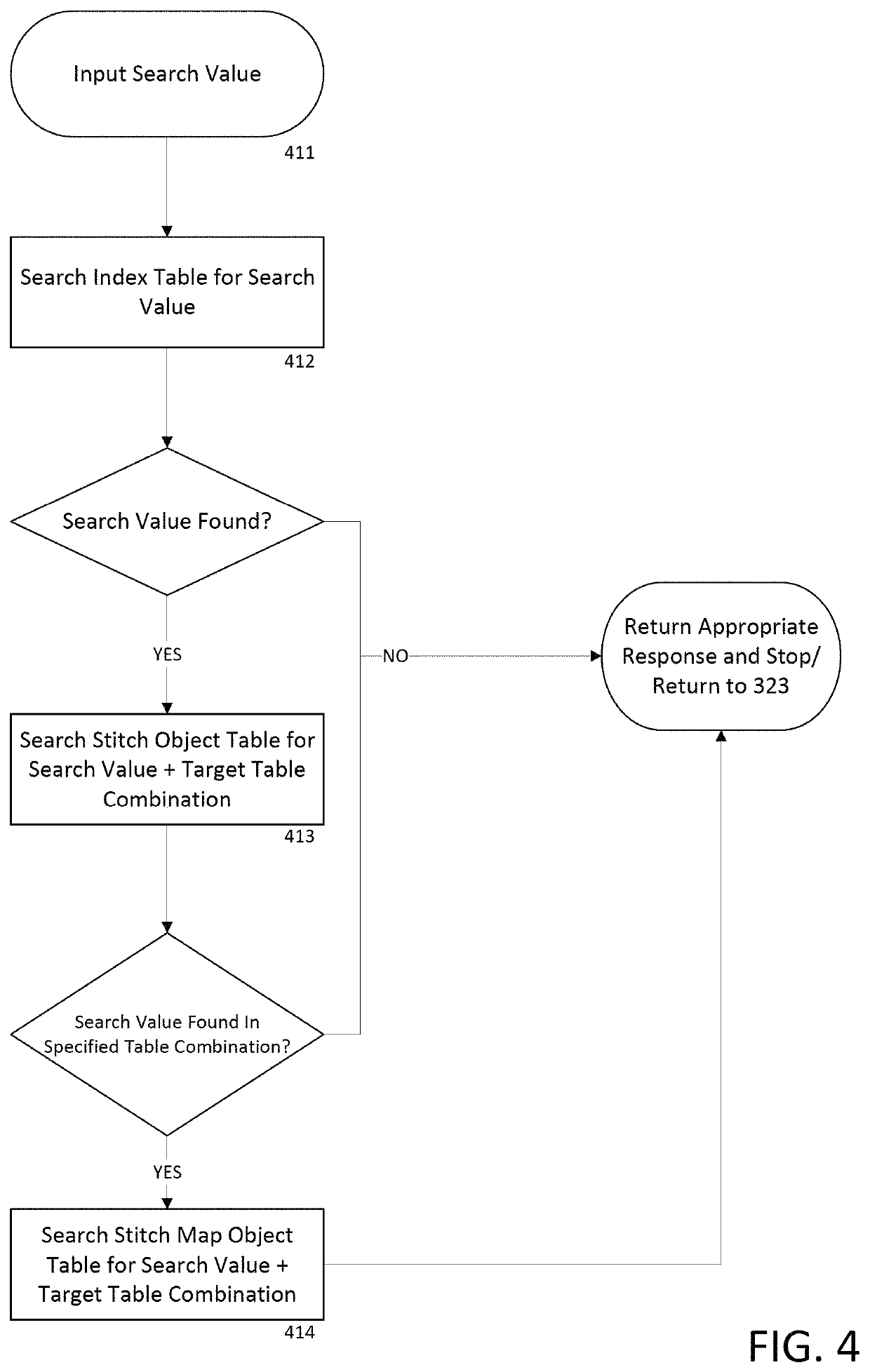 Correlating multiple tables in a non-relational database environment