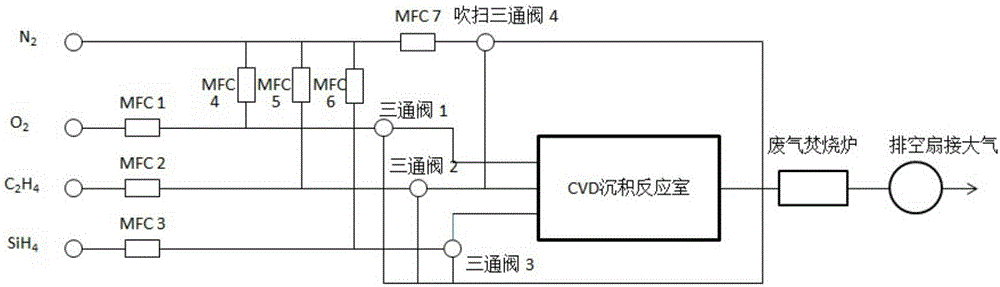 Device for preparing SiCxOy thin film through high-flux CVD