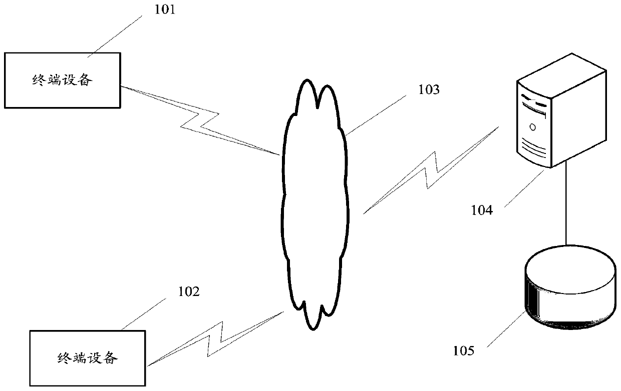 POI value evaluation method, apparatus and device, and computer storage medium