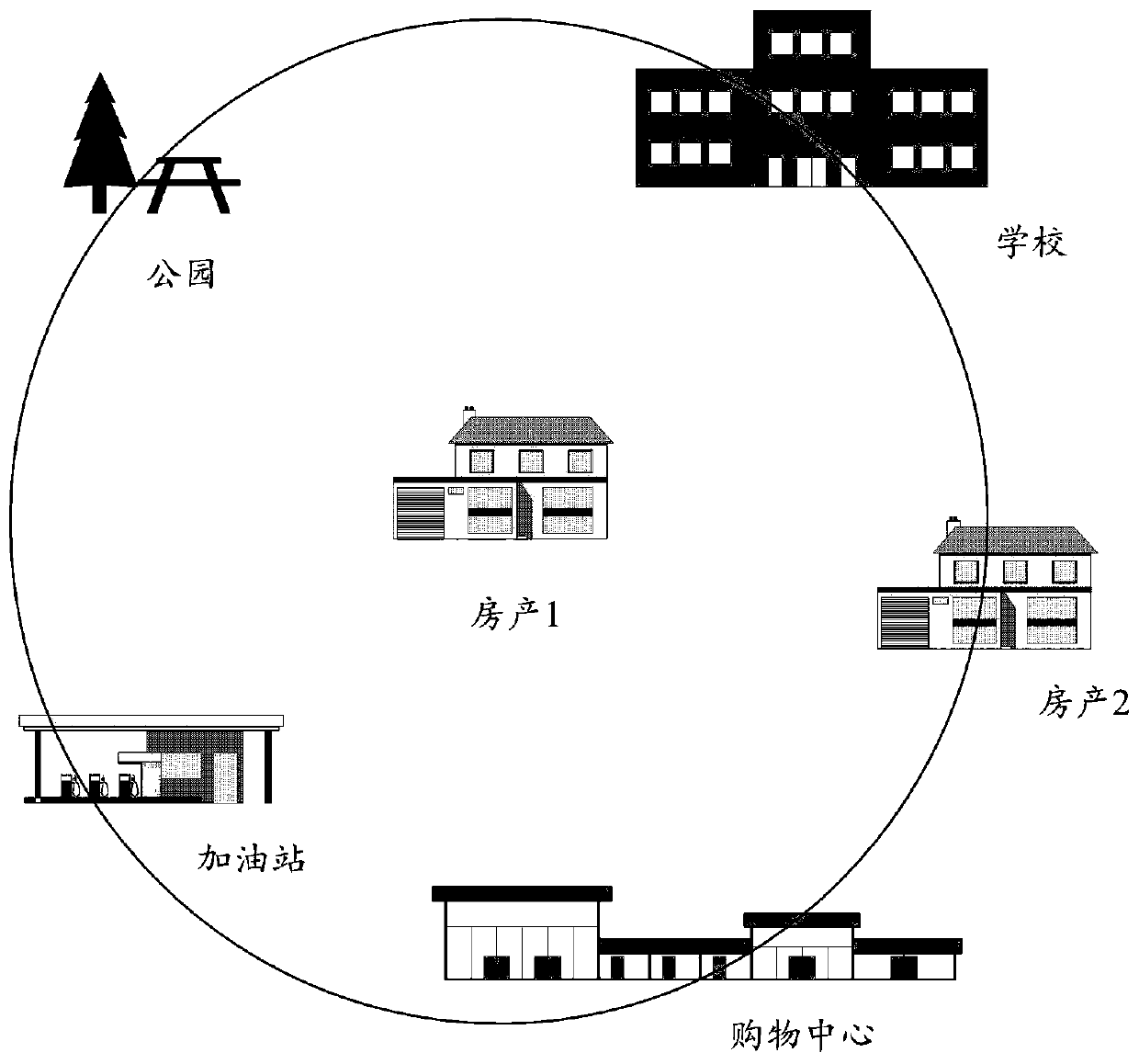 POI value evaluation method, apparatus and device, and computer storage medium