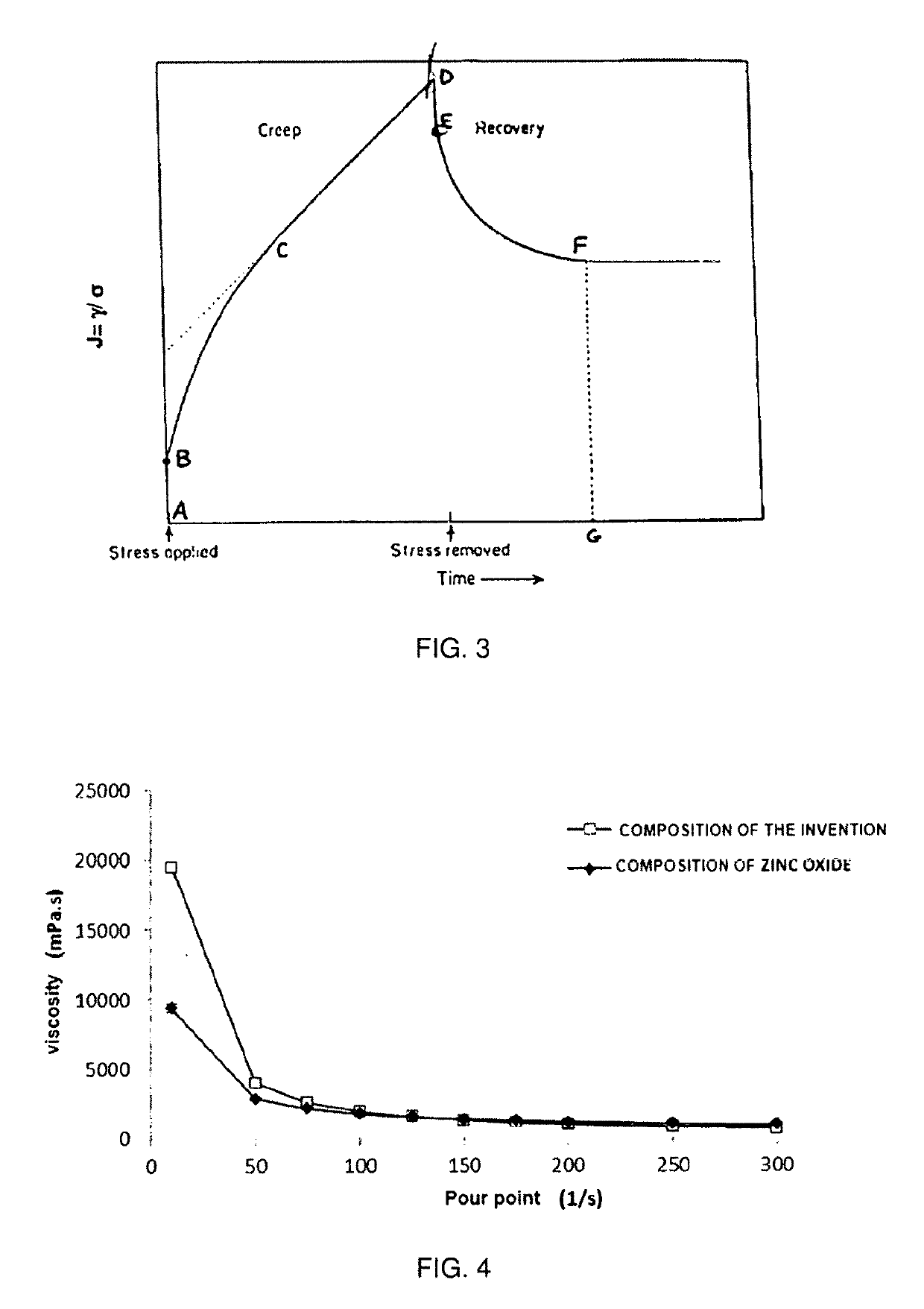 Dermo-protective and dermo-balancing composition