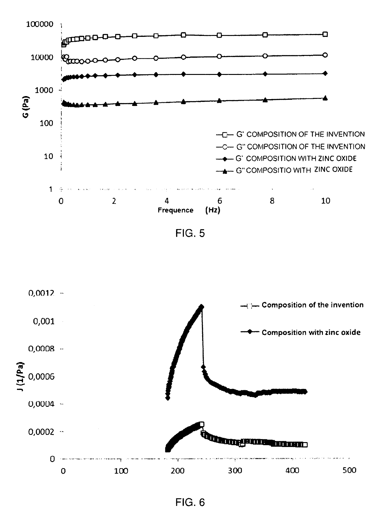 Dermo-protective and dermo-balancing composition