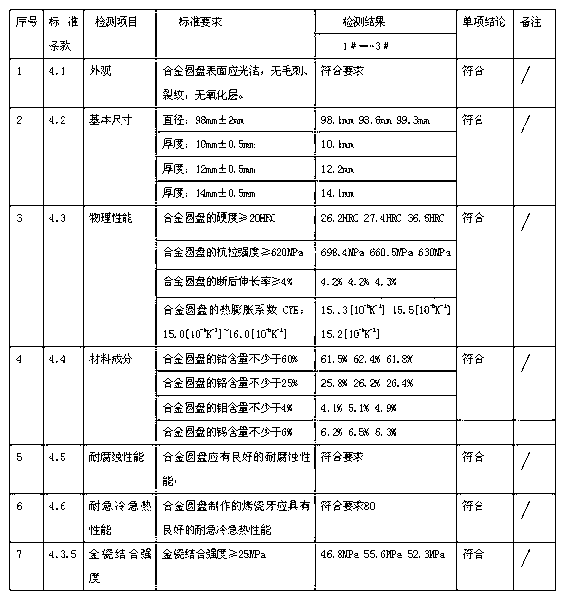 Method for manufacturing dental cobalt-chromium ceramic alloy disc material