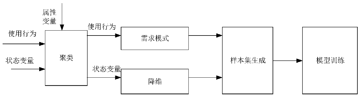 Comfort level prediction method based on big data, intelligent terminal and storing device