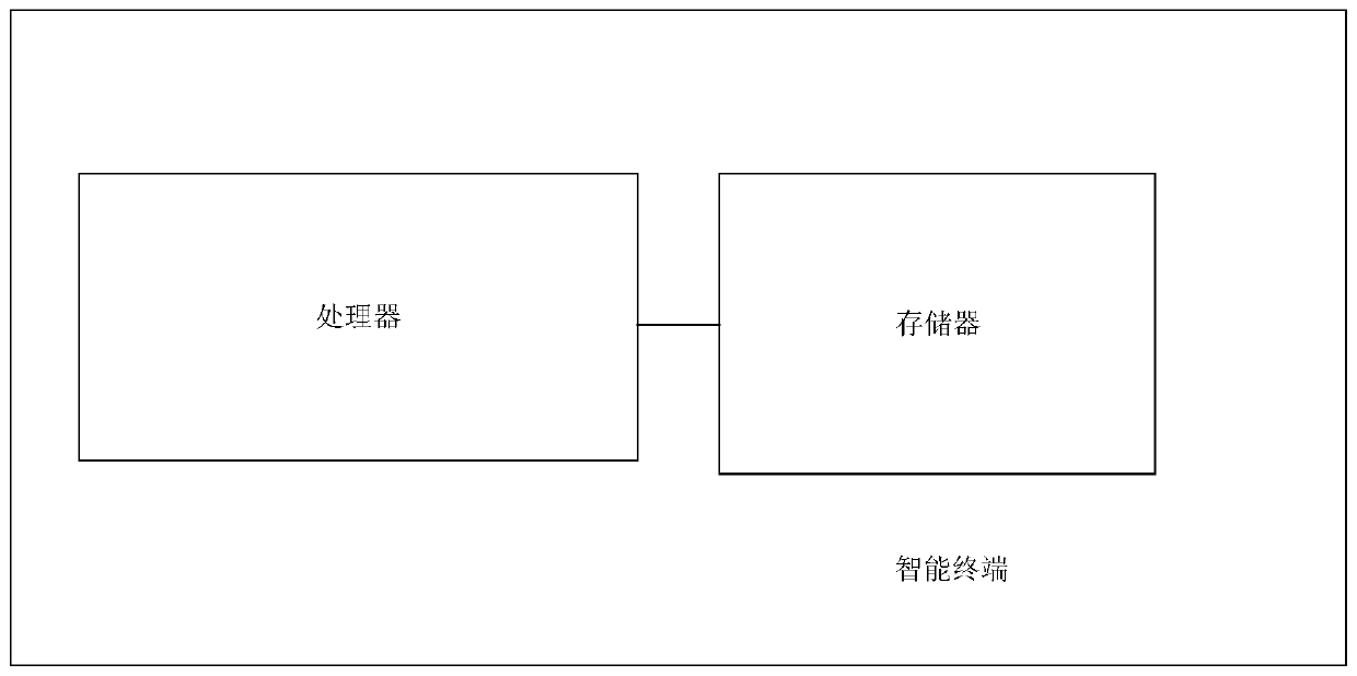 Comfort level prediction method based on big data, intelligent terminal and storing device