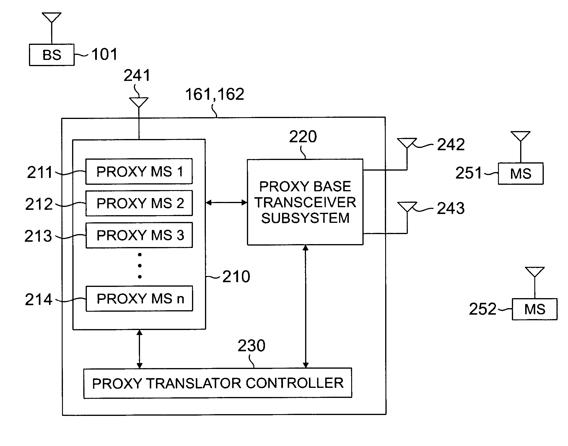 Proxy mobile station using assignable mobile identifier to access a wireless network