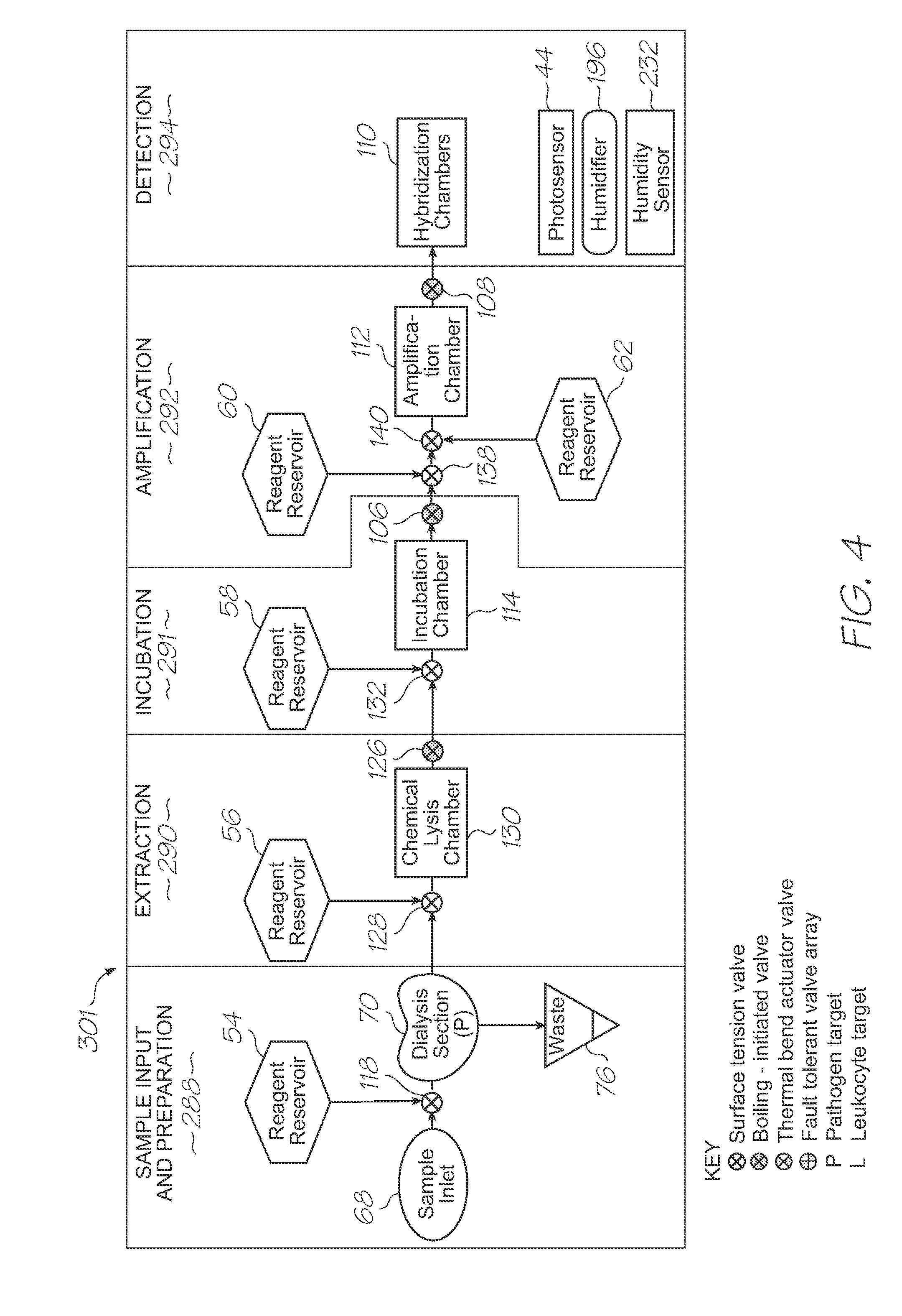 Loc device for electrochemiluminescent detection of target sequences with probes between a working electrode and a photosensor