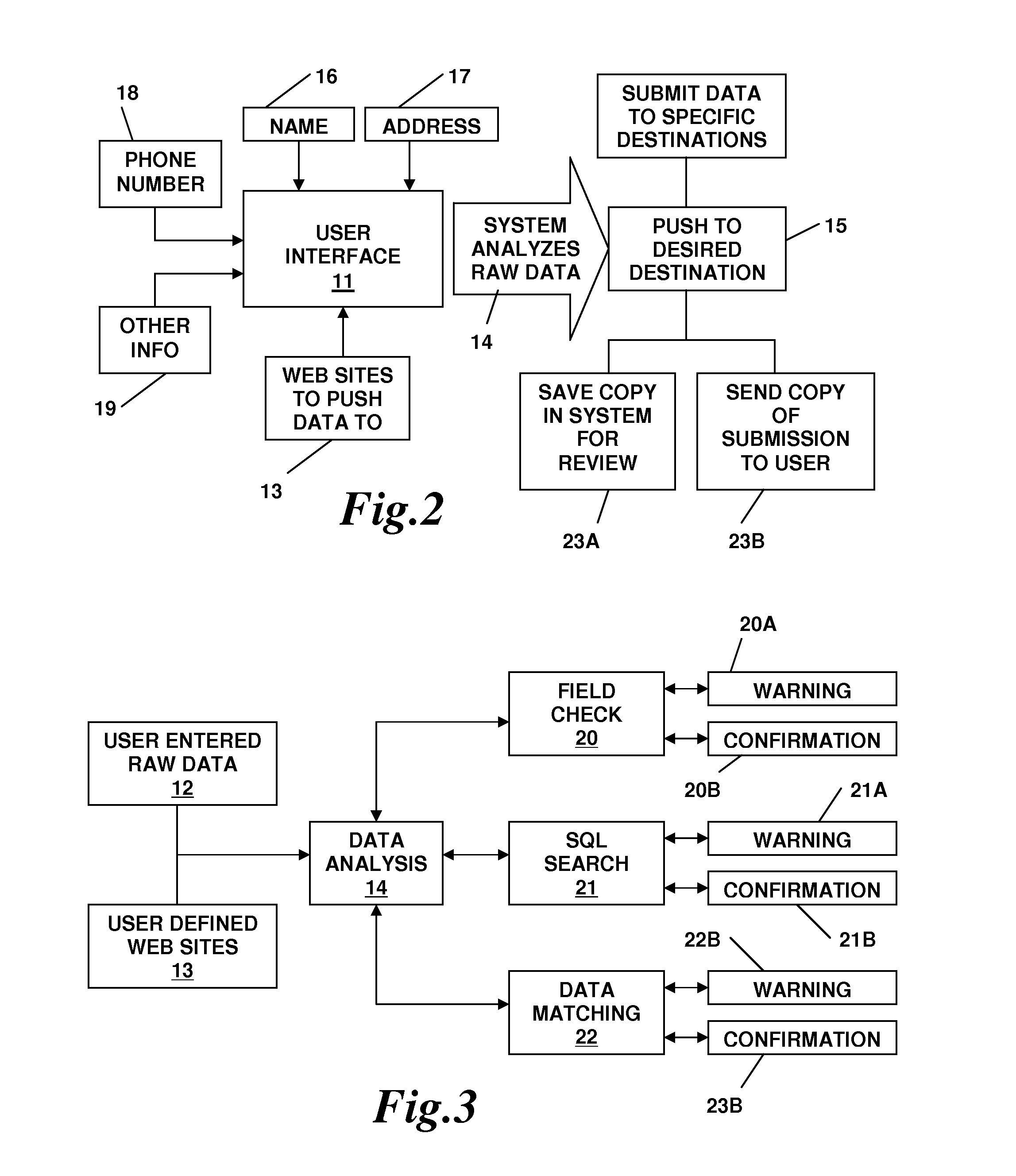 Selective Push System For User Data And Confidential Information Management With High Precision Matching