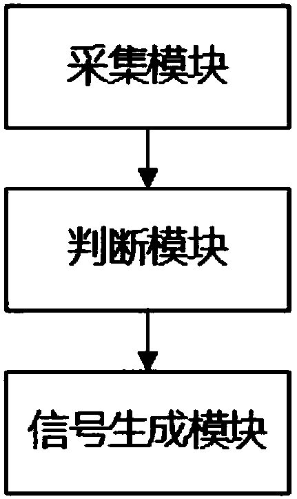 Vehicle safe traveling method and system