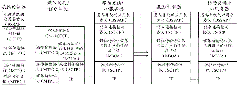 Simulation circuit switched fallback signaling connection monitoring method and monitoring system