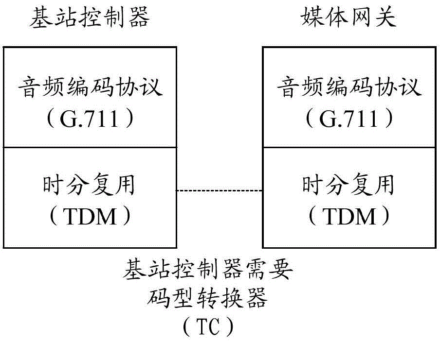 Simulation circuit switched fallback signaling connection monitoring method and monitoring system