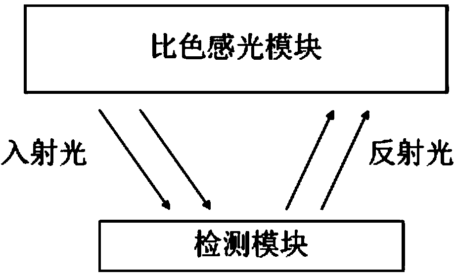 Detecting system for test paper