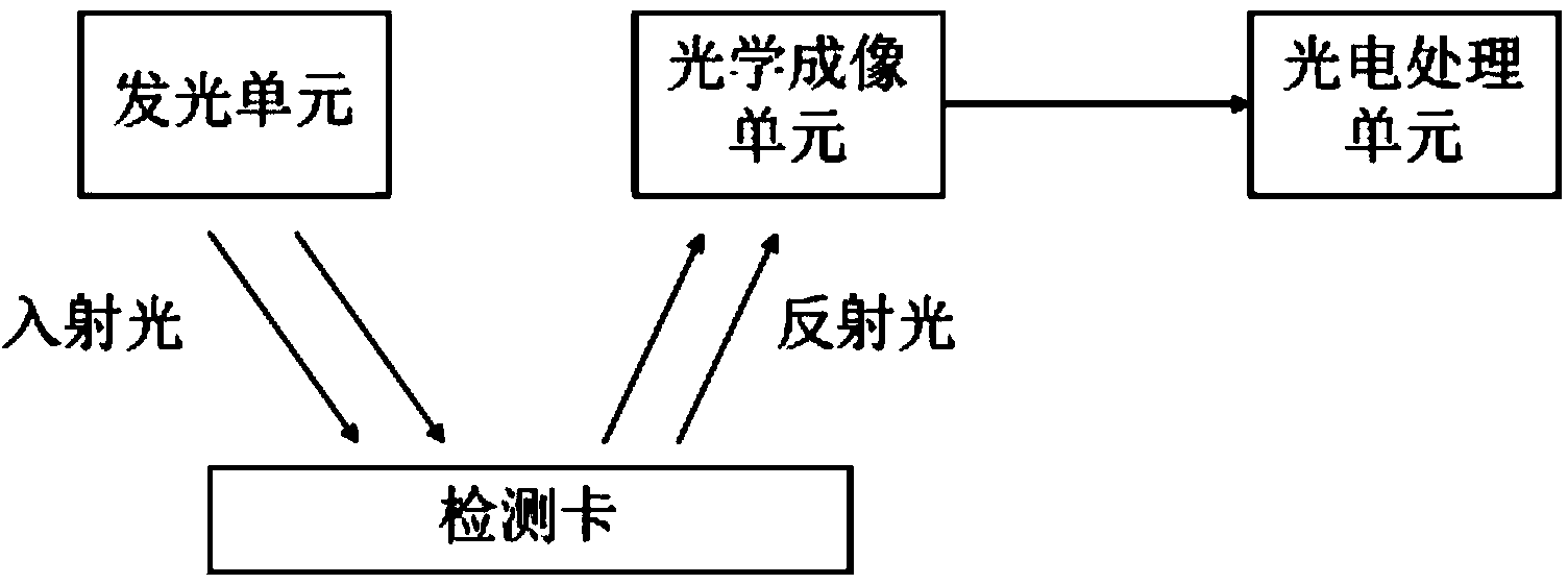 Detecting system for test paper