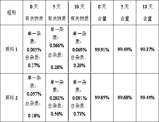 Medicine composition, and preparation and application thereof