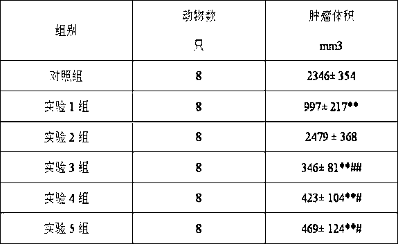 Medicine composition, and preparation and application thereof