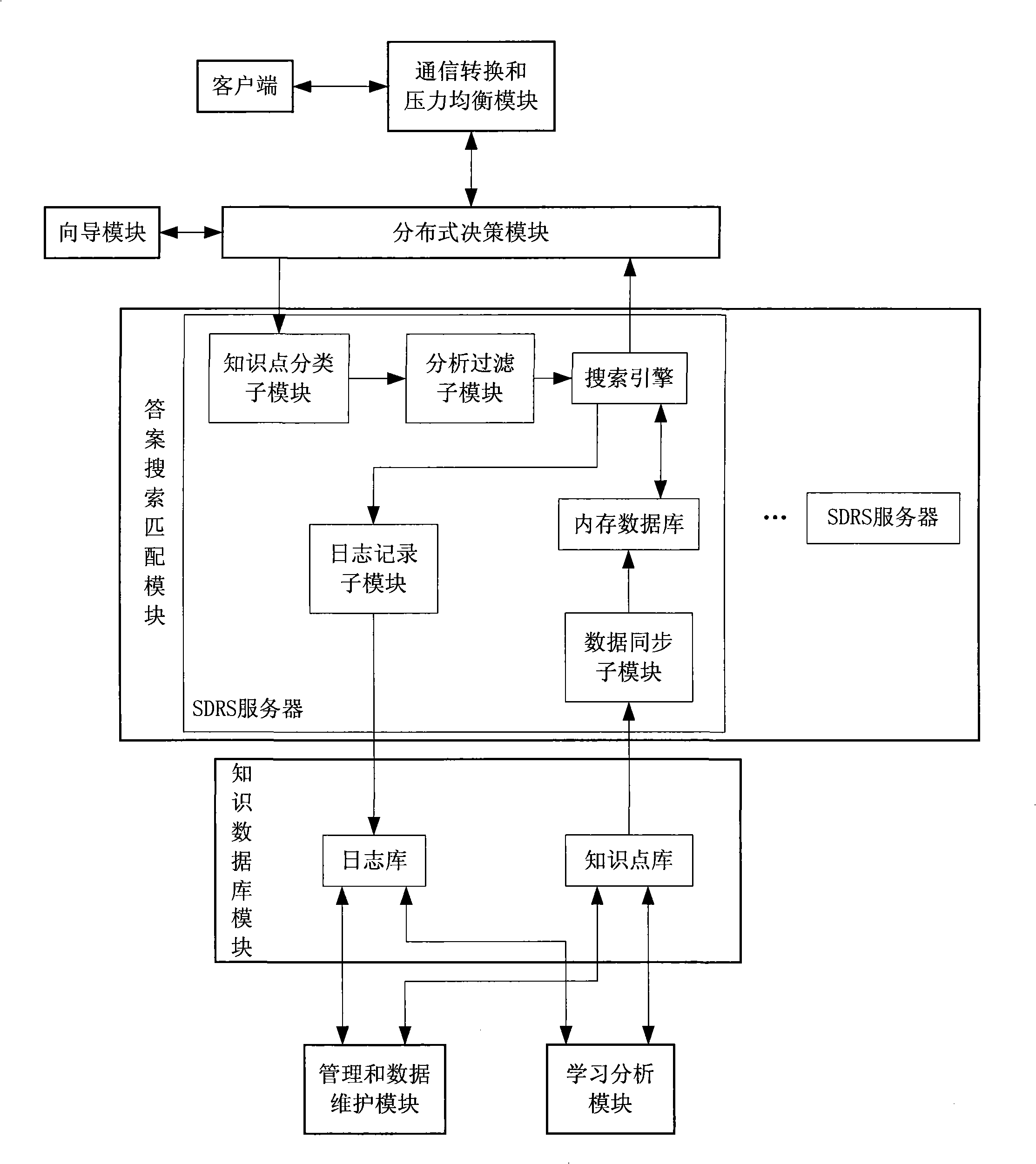 Automatic answering system