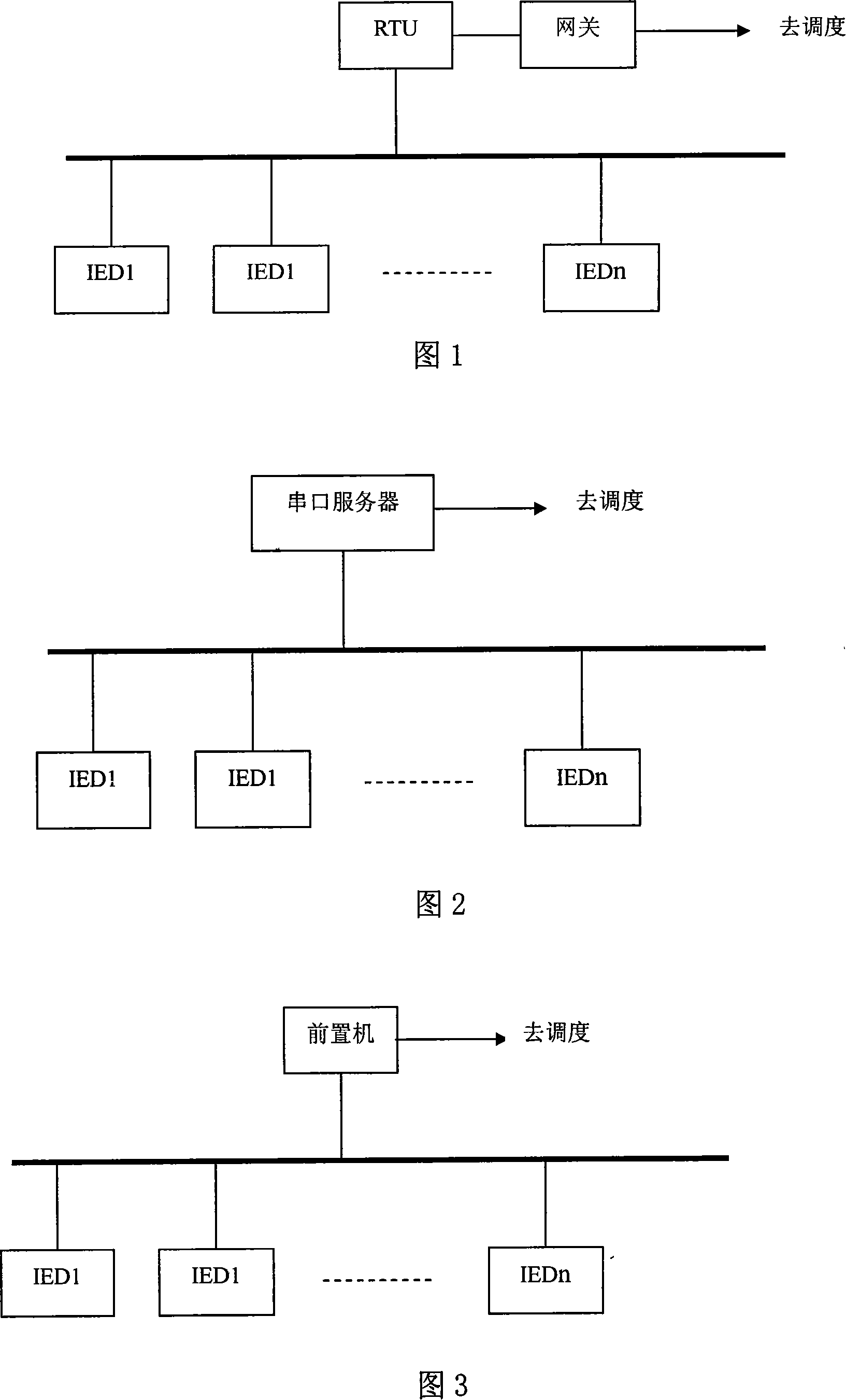 Transforming plant intelligent electronic equipment access system