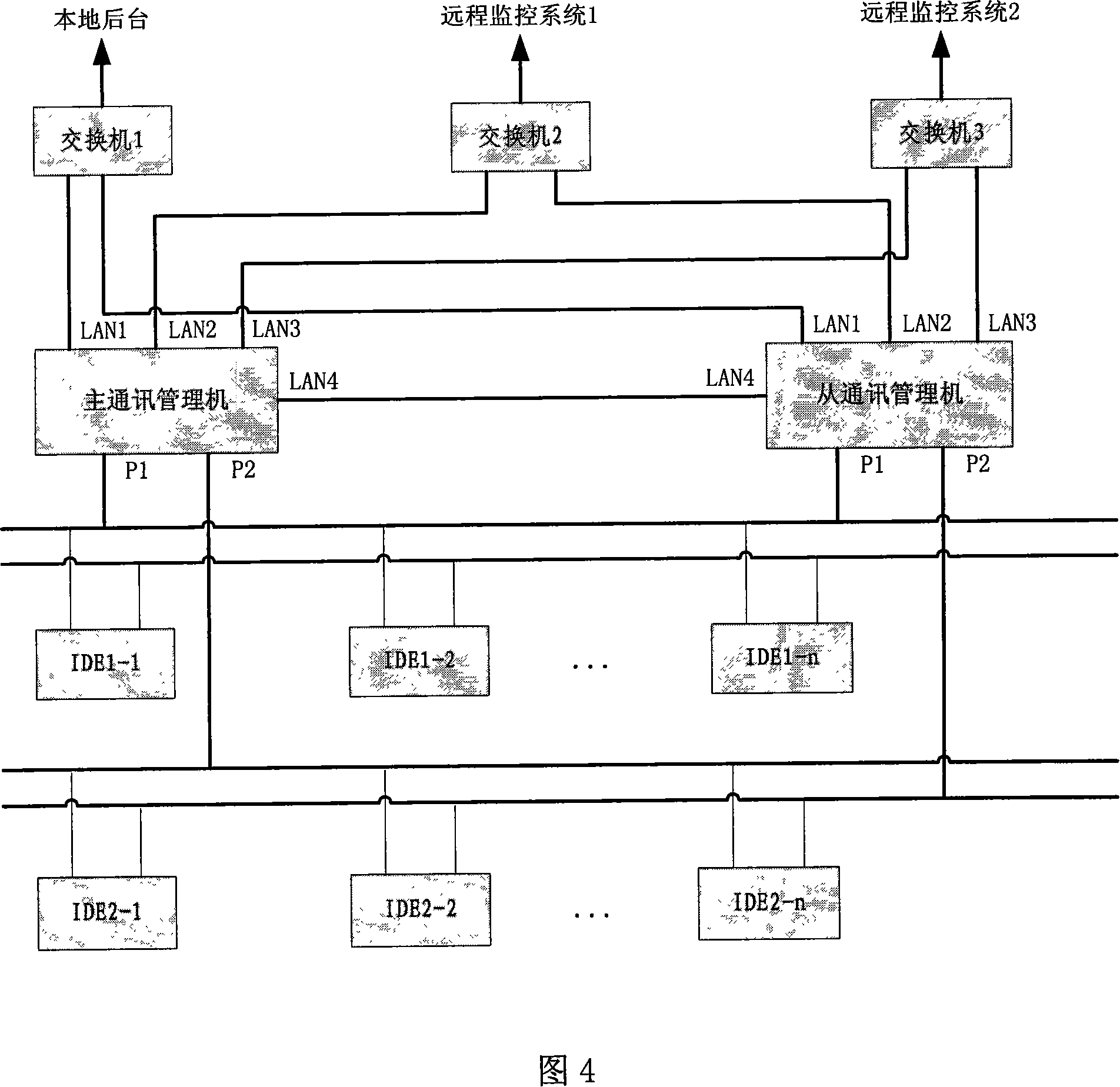 Transforming plant intelligent electronic equipment access system