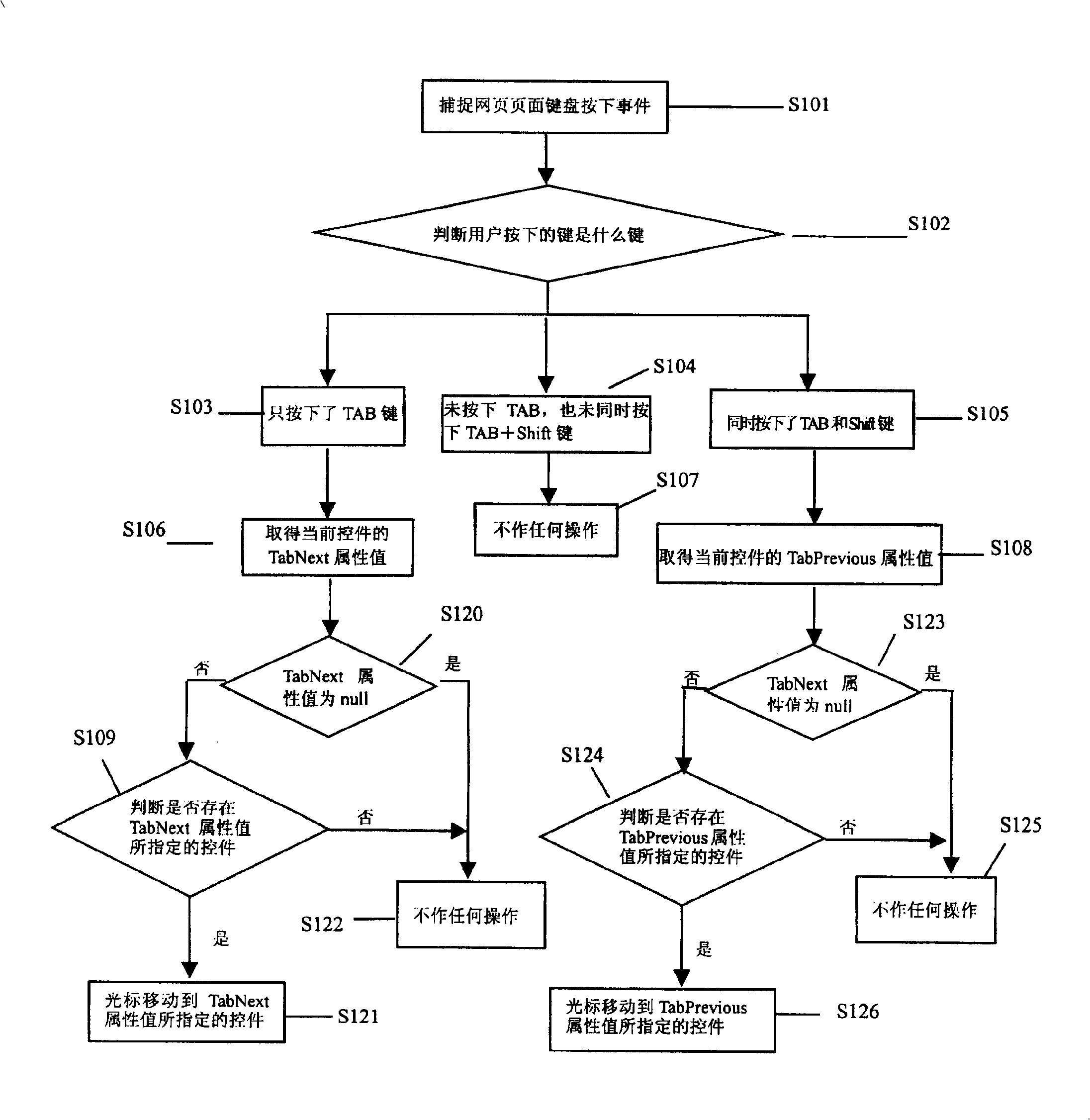 Method for implementing free switching between homepage controls