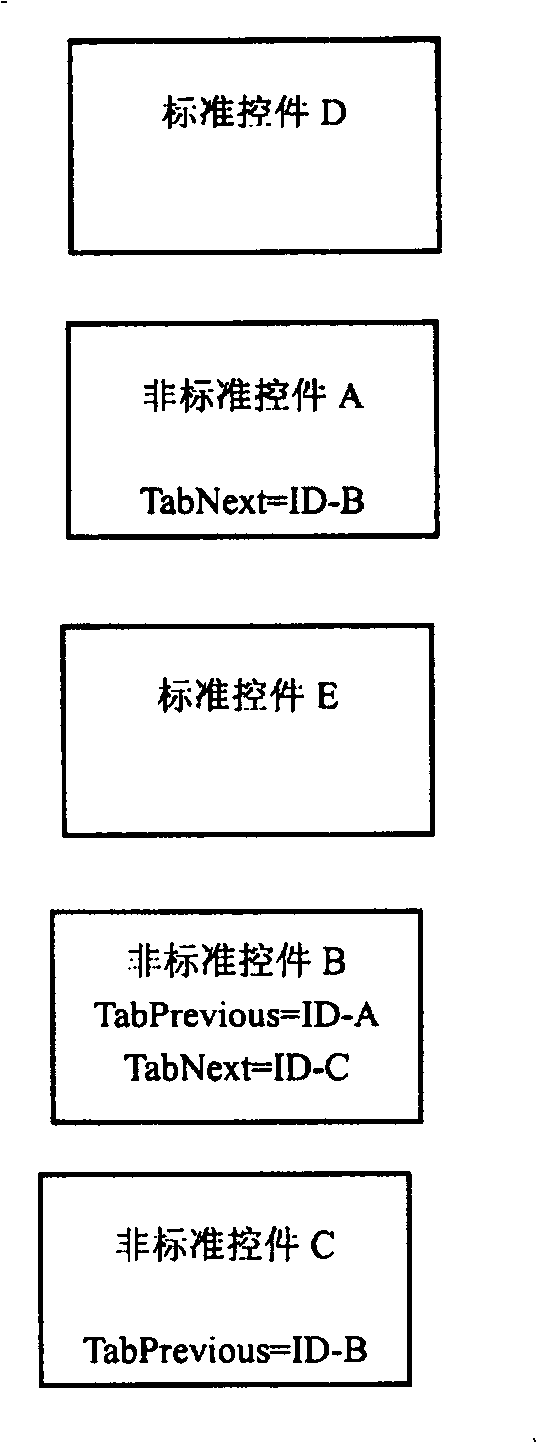 Method for implementing free switching between homepage controls