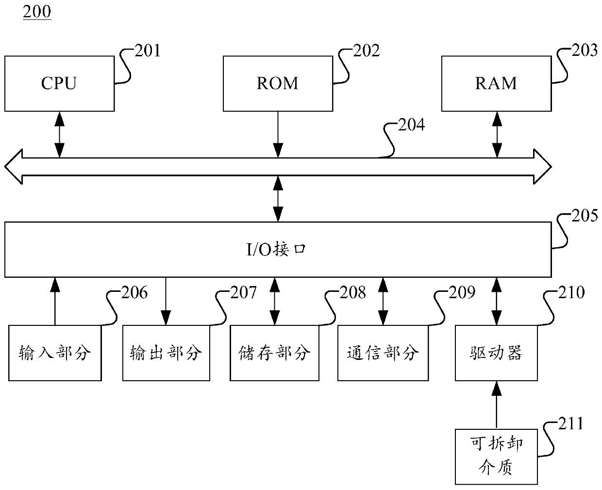 Information processing method and device, computer readable storage medium and electronic device