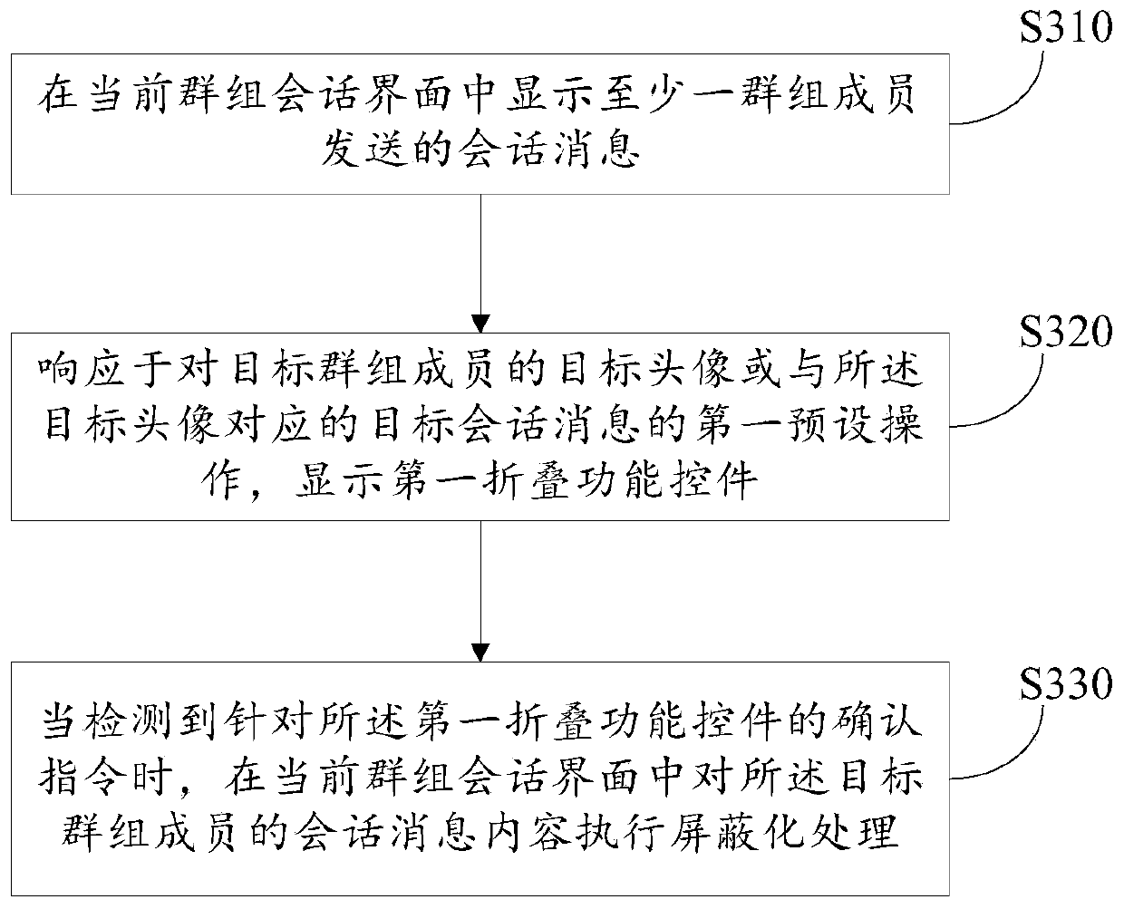 Information processing method and device, computer readable storage medium and electronic device