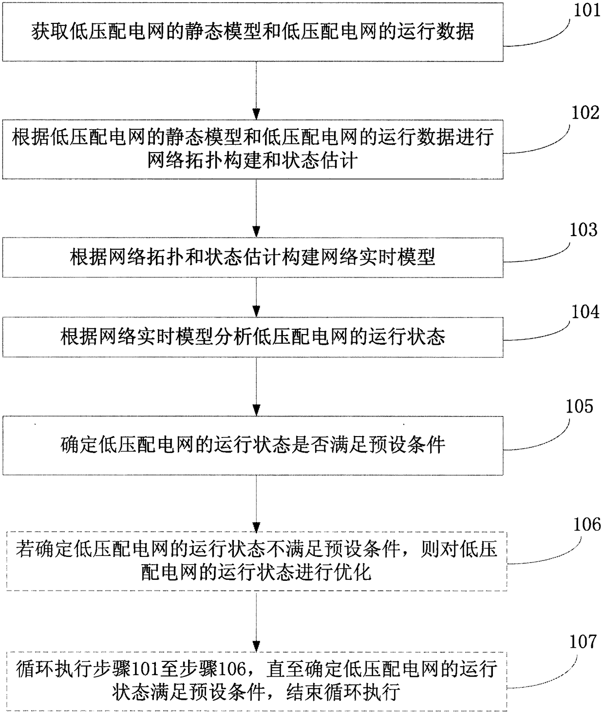 A three-phase unbalance optimization method for low-voltage distribution network