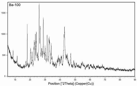 Harmless resourceful treatment method for barium slag and prepared building material