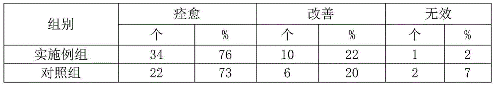 Traditional Chinese medicinal composition preparation for treating gastritis and preparation method thereof