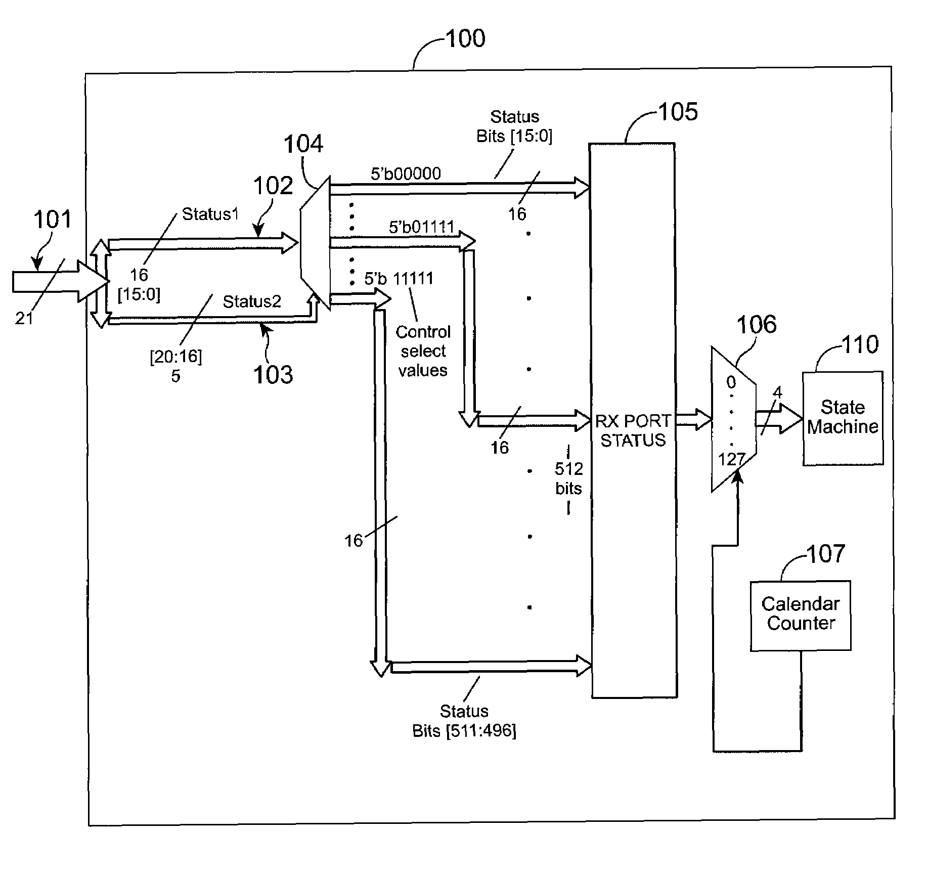 Techniques for transmitting and receiving SPI4.2 status signals using a hard intellectual property block