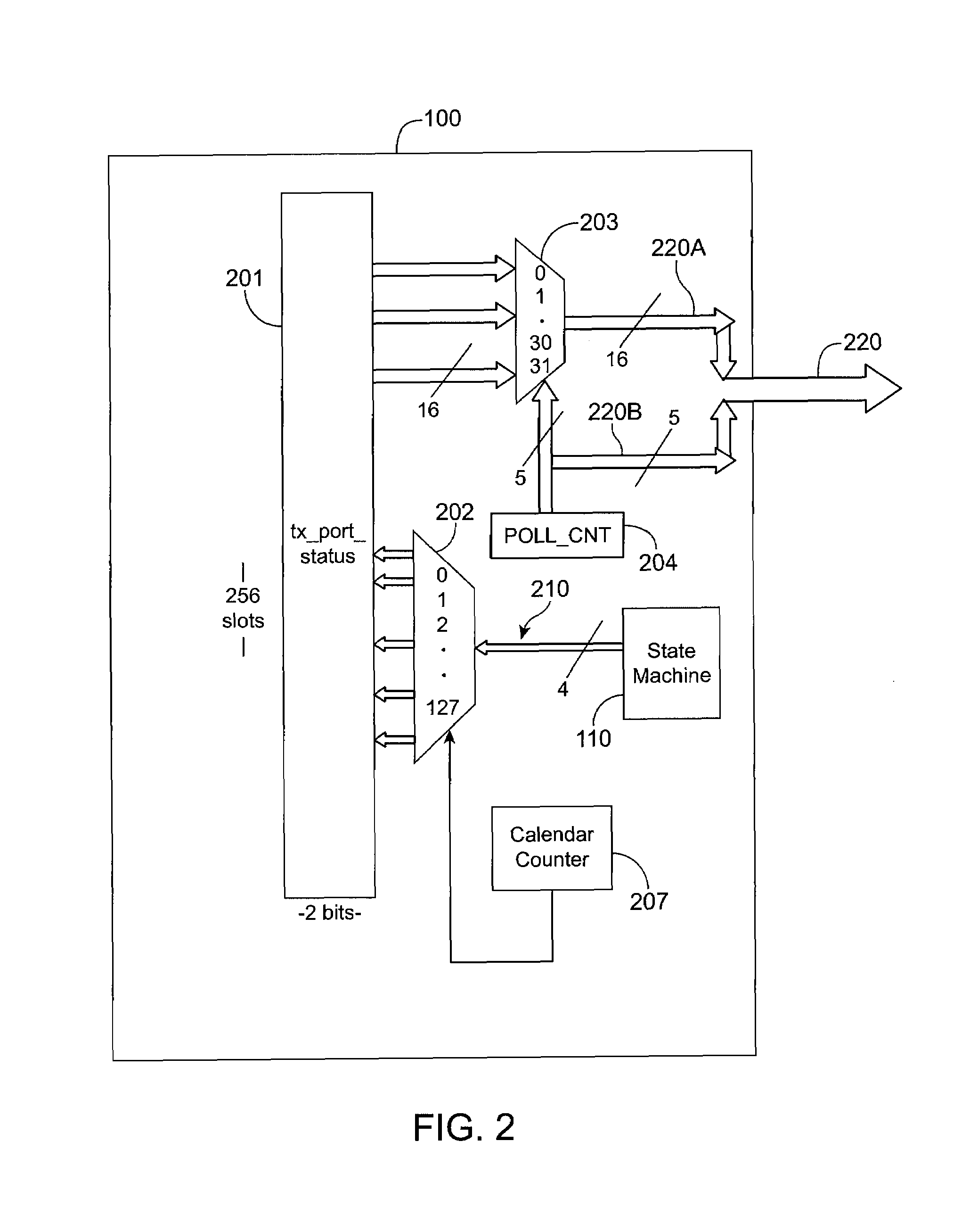 Techniques for transmitting and receiving SPI4.2 status signals using a hard intellectual property block