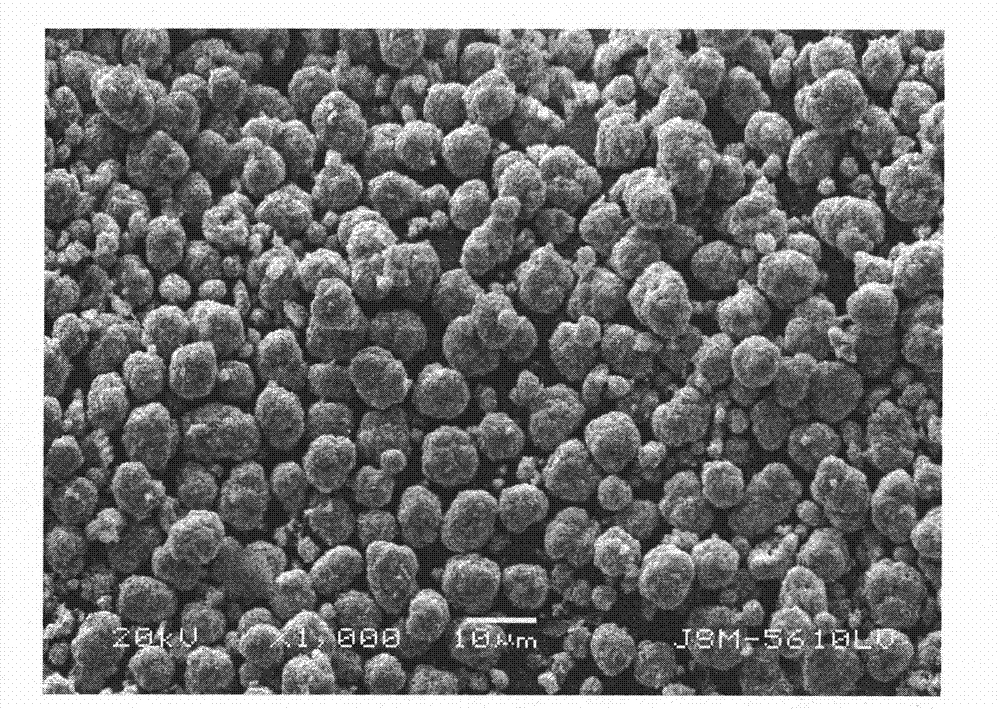 Cathode material, preparation method thereof and battery using cathode material