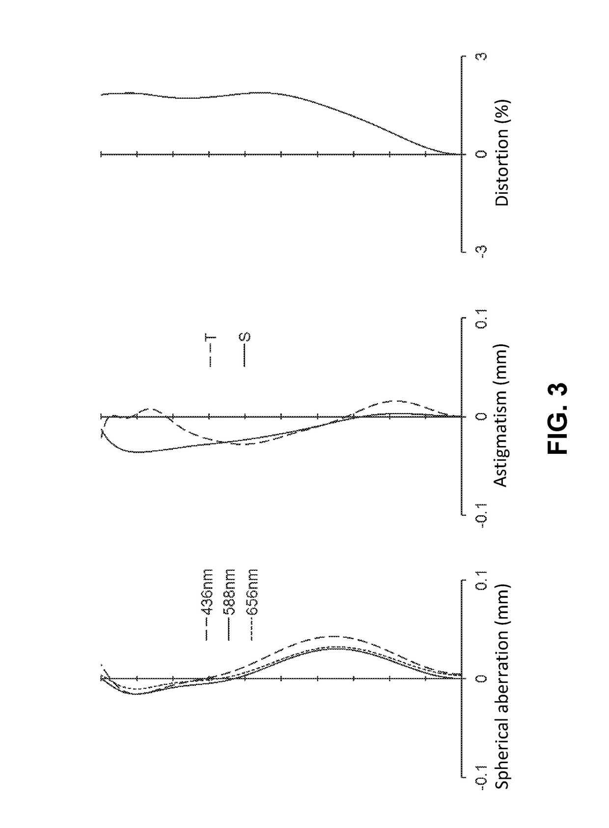 Imaging lens