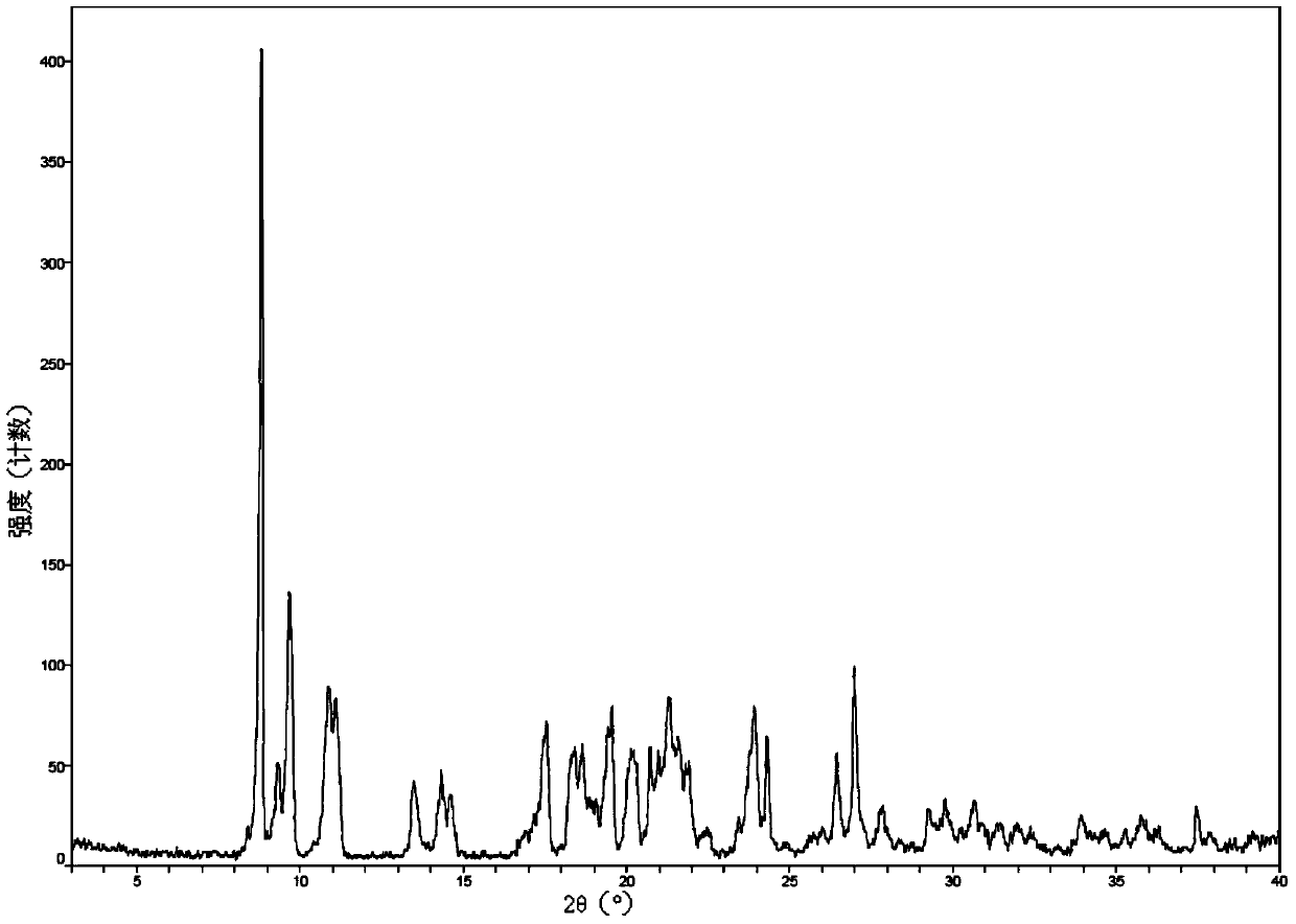 A new crystal form of romidepsin and its preparation method and application