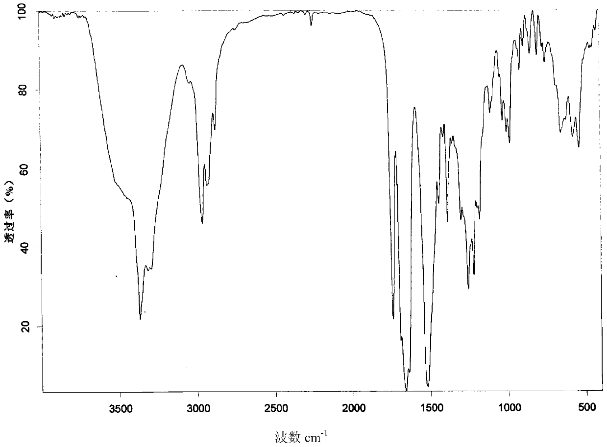 A new crystal form of romidepsin and its preparation method and application