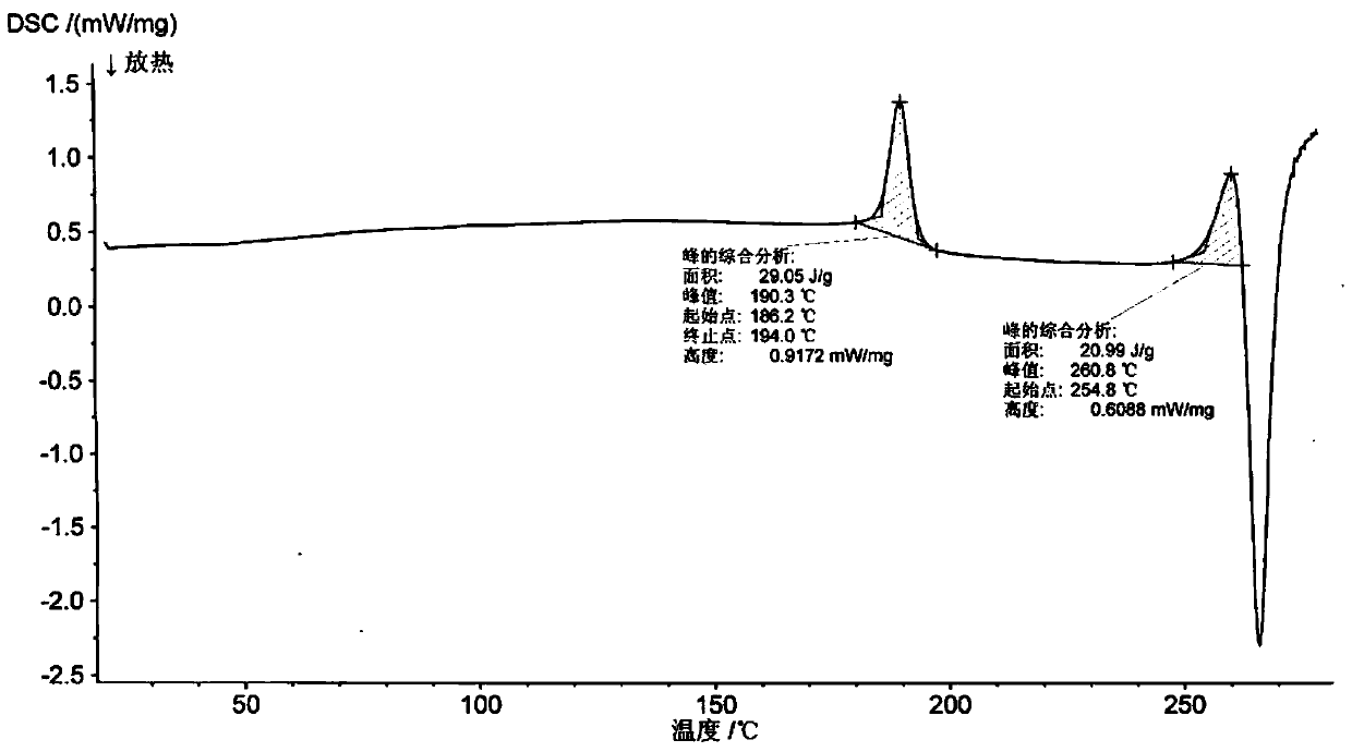 A new crystal form of romidepsin and its preparation method and application