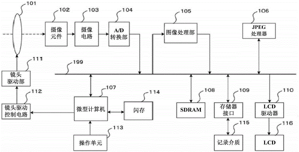 Shooting angle prompt device and method