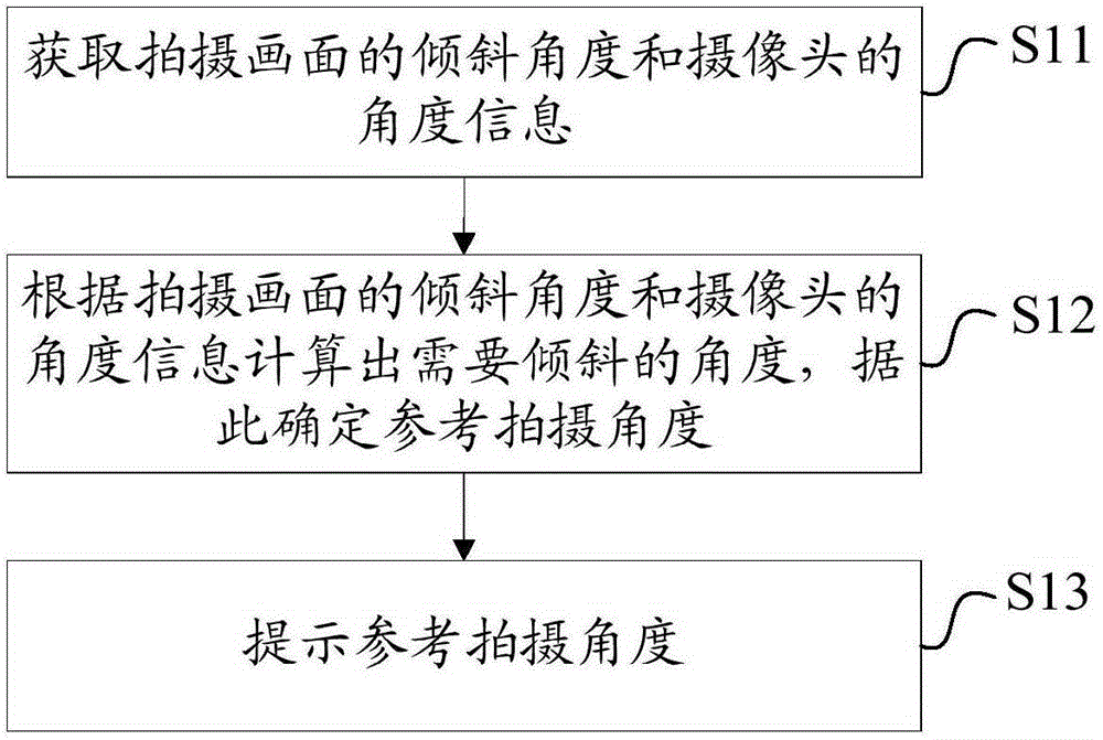 Shooting angle prompt device and method